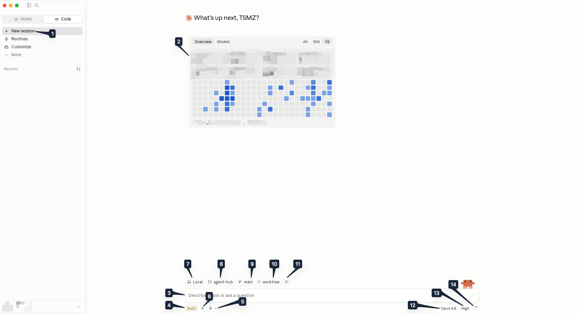 The Claude Code desktop app home screen with fourteen numbered markers. The big prompt box sits in the middle (3); just under it are the mode control labelled Auto (4), a microphone (5), and a plus button (6). Above the box is a row showing the environment 'Local' (7), the project folder 'agent-hub' (8), the Git branch 'main' (9), a 'worktree' label (10), and a small folder button (11). Top-left is 'New session' (1) and an activity panel with Overview and Models tabs (2). In the bottom-right corner are the model name (12), the effort setting 'High' (13), and a small pixel-art creature (14).